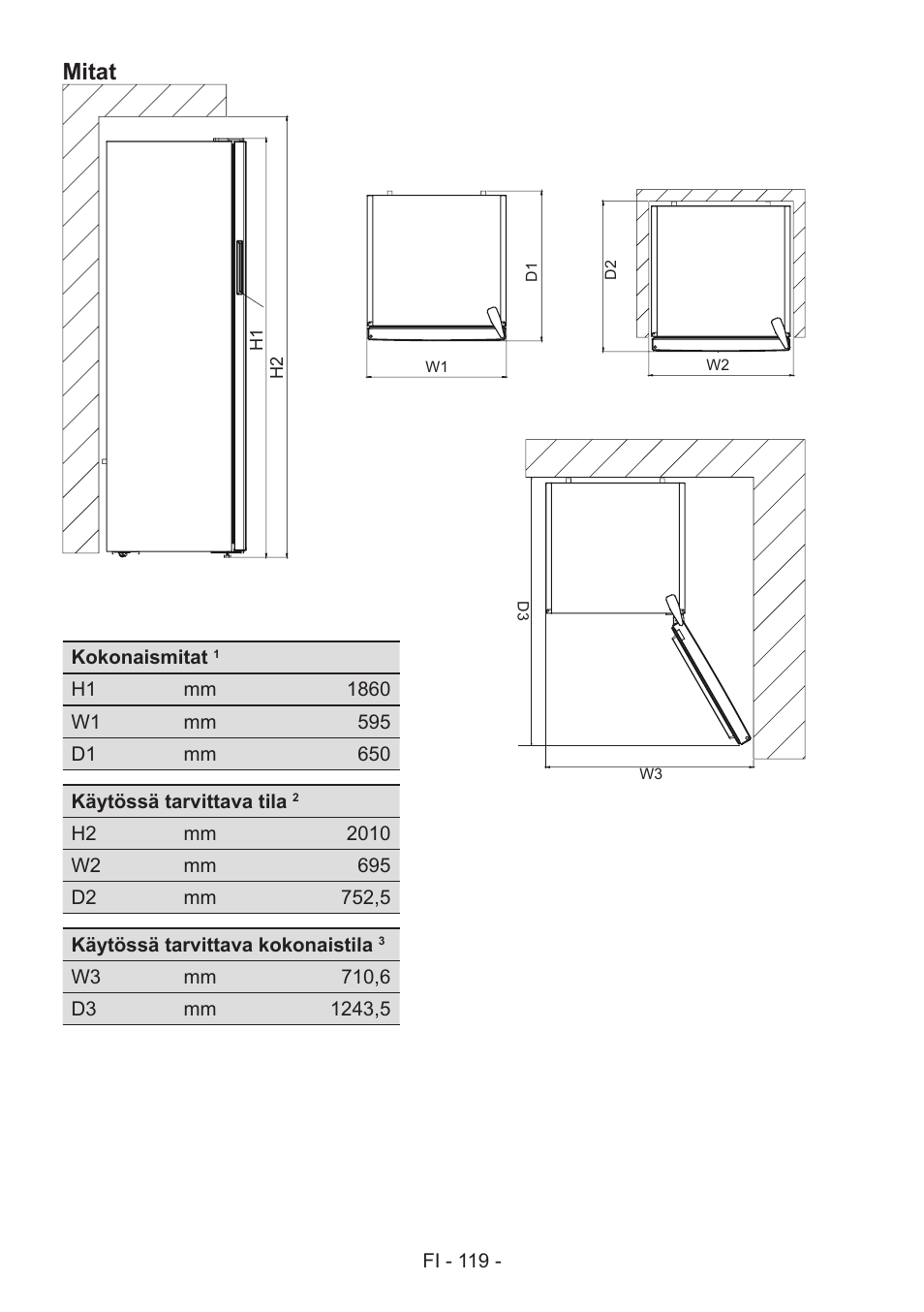 Mitat | GRAM FS 481864 N (v)/1 User Manual | Page 120 / 122