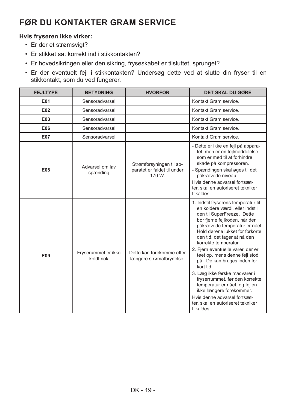 Før du kontakter gram service, Dk - 19 | GRAM FS 481864 N (v)/1 User Manual | Page 20 / 122