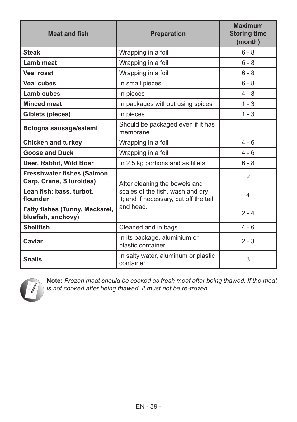 GRAM FS 481864 N (v)/1 User Manual | Page 40 / 122