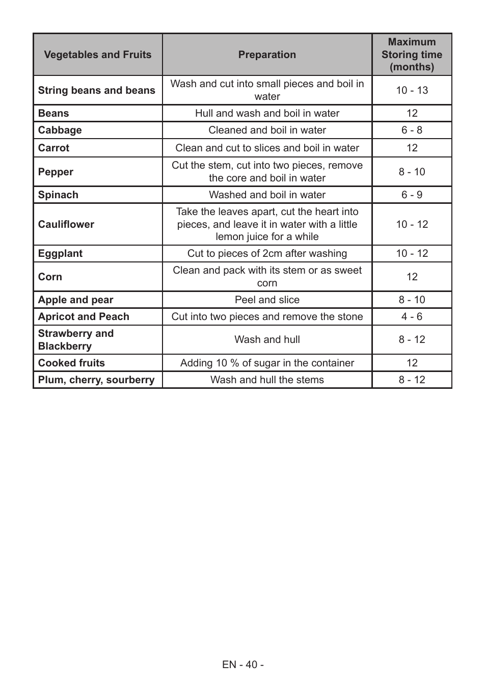 GRAM FS 481864 N (v)/1 User Manual | Page 41 / 122