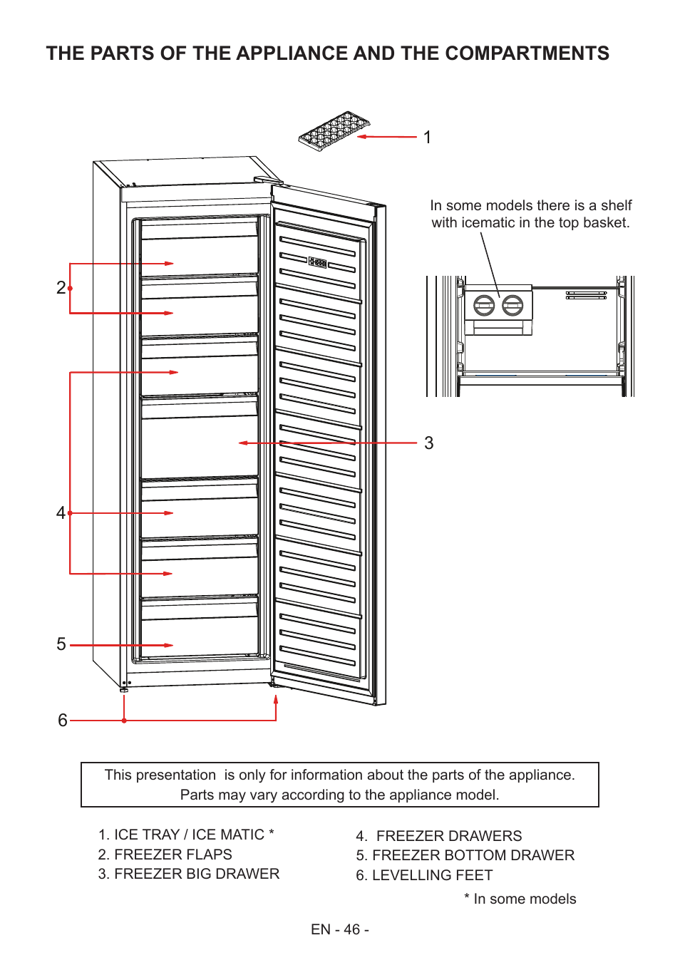 The parts of the appliance and the compartments | GRAM FS 481864 N (v)/1 User Manual | Page 47 / 122
