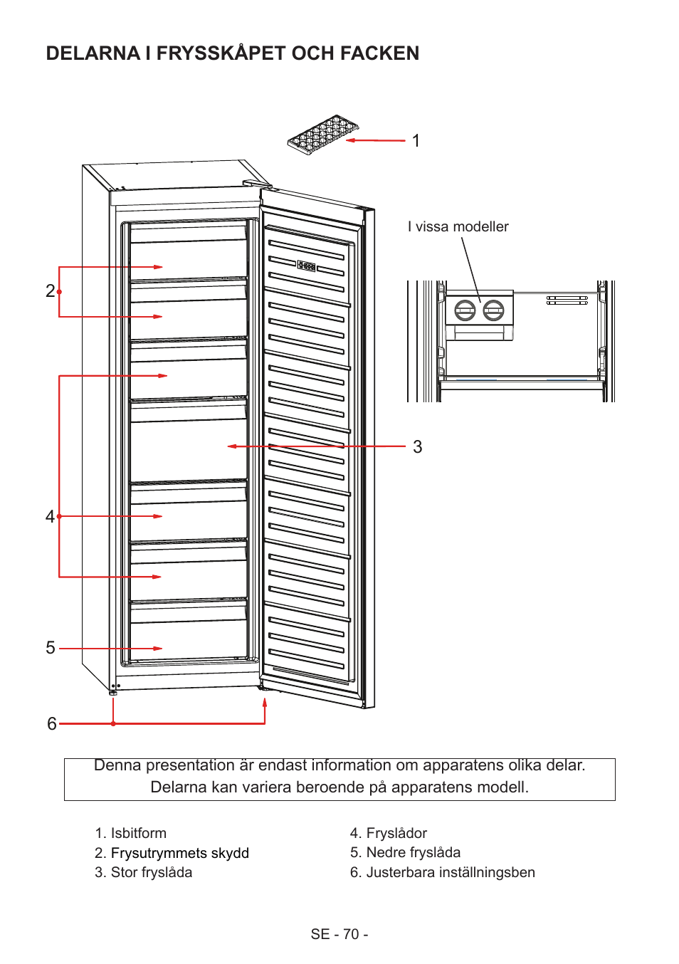 Delarna i frysskåpet och facken | GRAM FS 481864 N (v)/1 User Manual | Page 71 / 122
