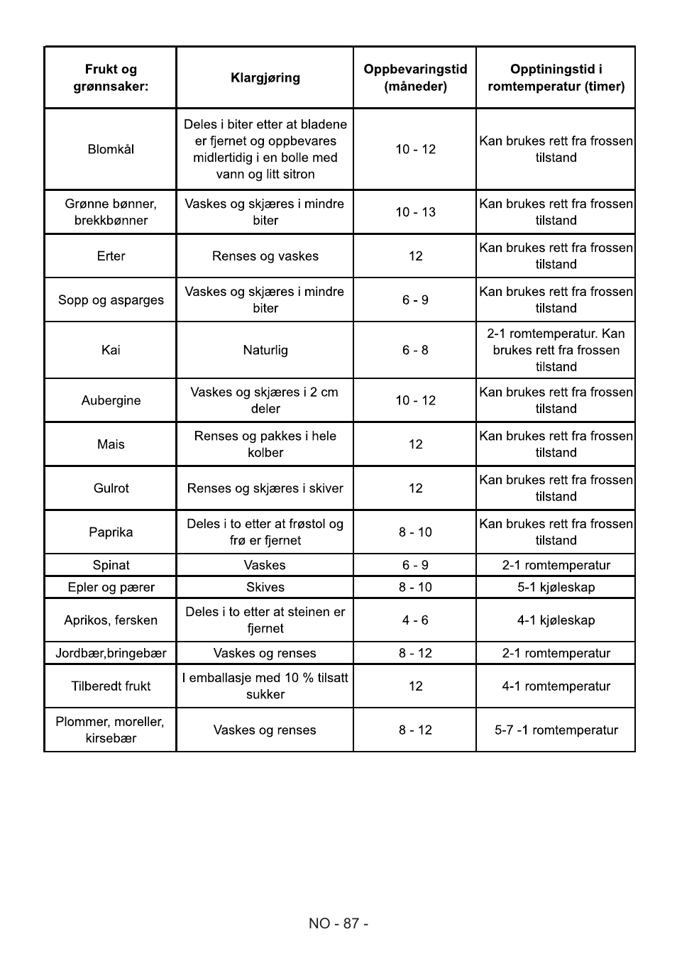 GRAM FS 481864 N (v)/1 User Manual | Page 88 / 122