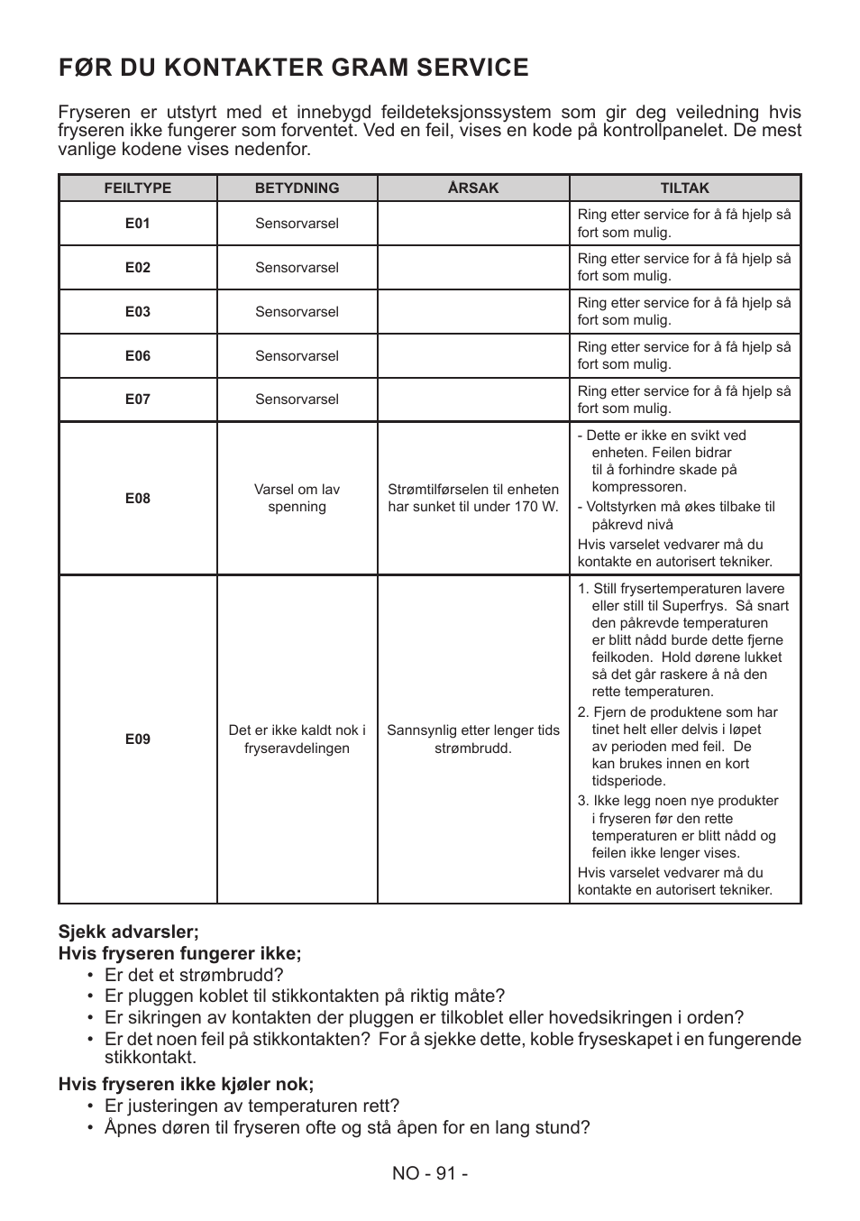 Før du kontakter gram service, No - 91 | GRAM FS 481864 N (v)/1 User Manual | Page 92 / 122