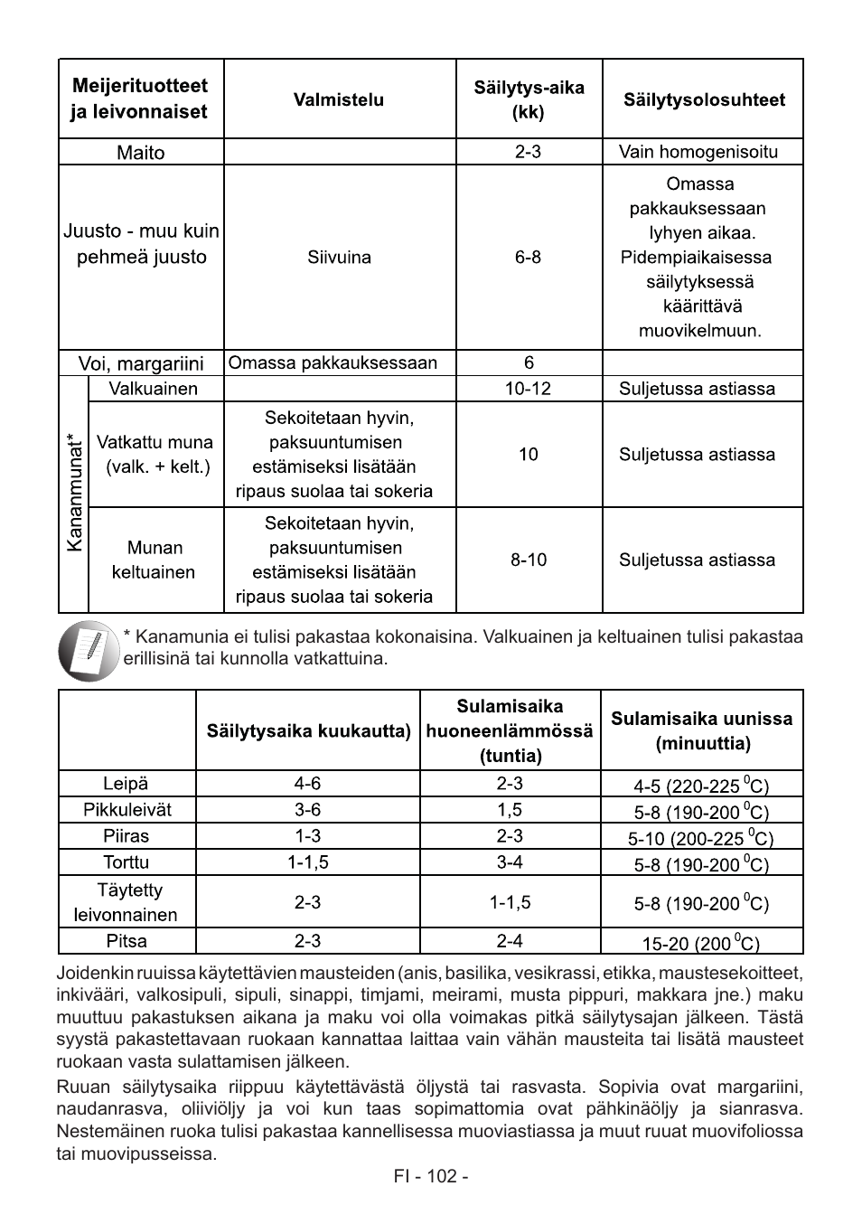 GRAM FS 441862 N (v)/1 User Manual | Page 104 / 112