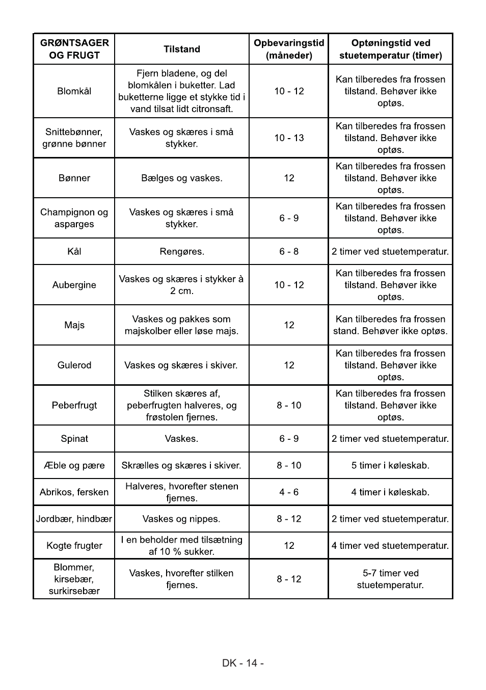 GRAM FS 441862 N (v)/1 User Manual | Page 16 / 112