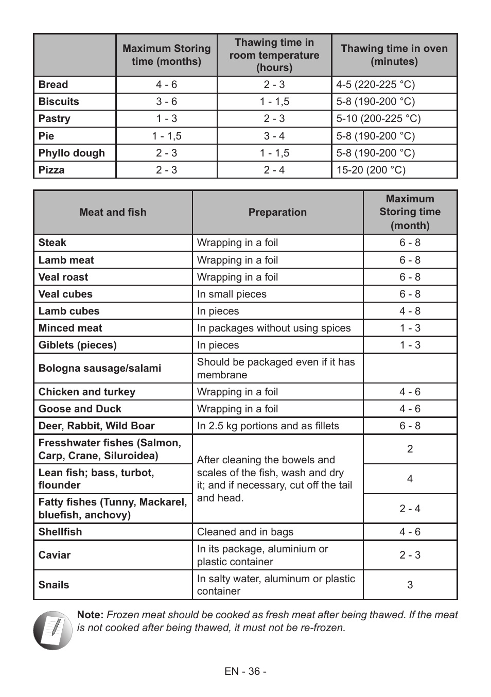 GRAM FS 441862 N (v)/1 User Manual | Page 38 / 112