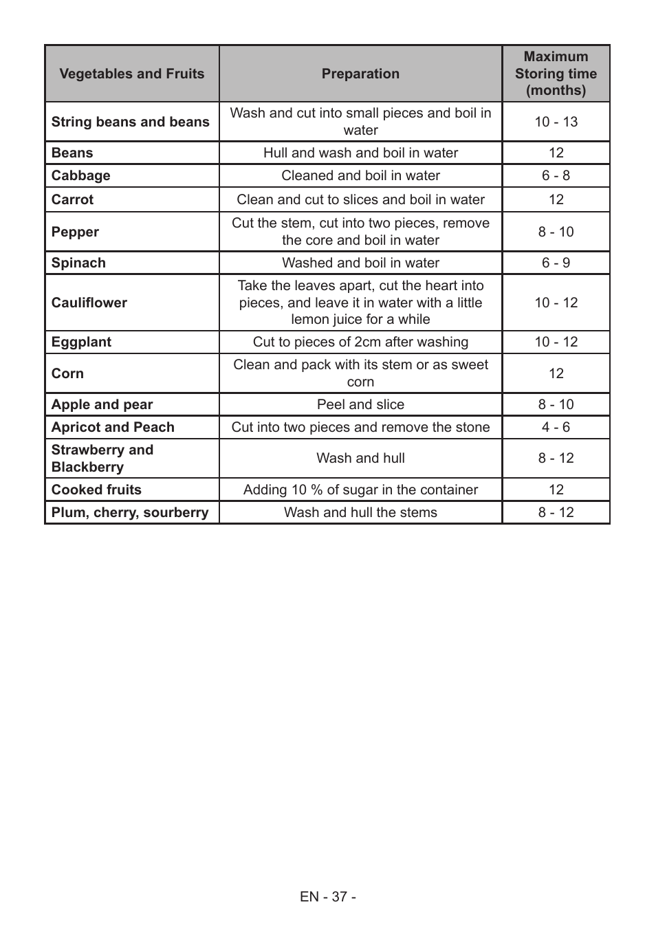 GRAM FS 441862 N (v)/1 User Manual | Page 39 / 112