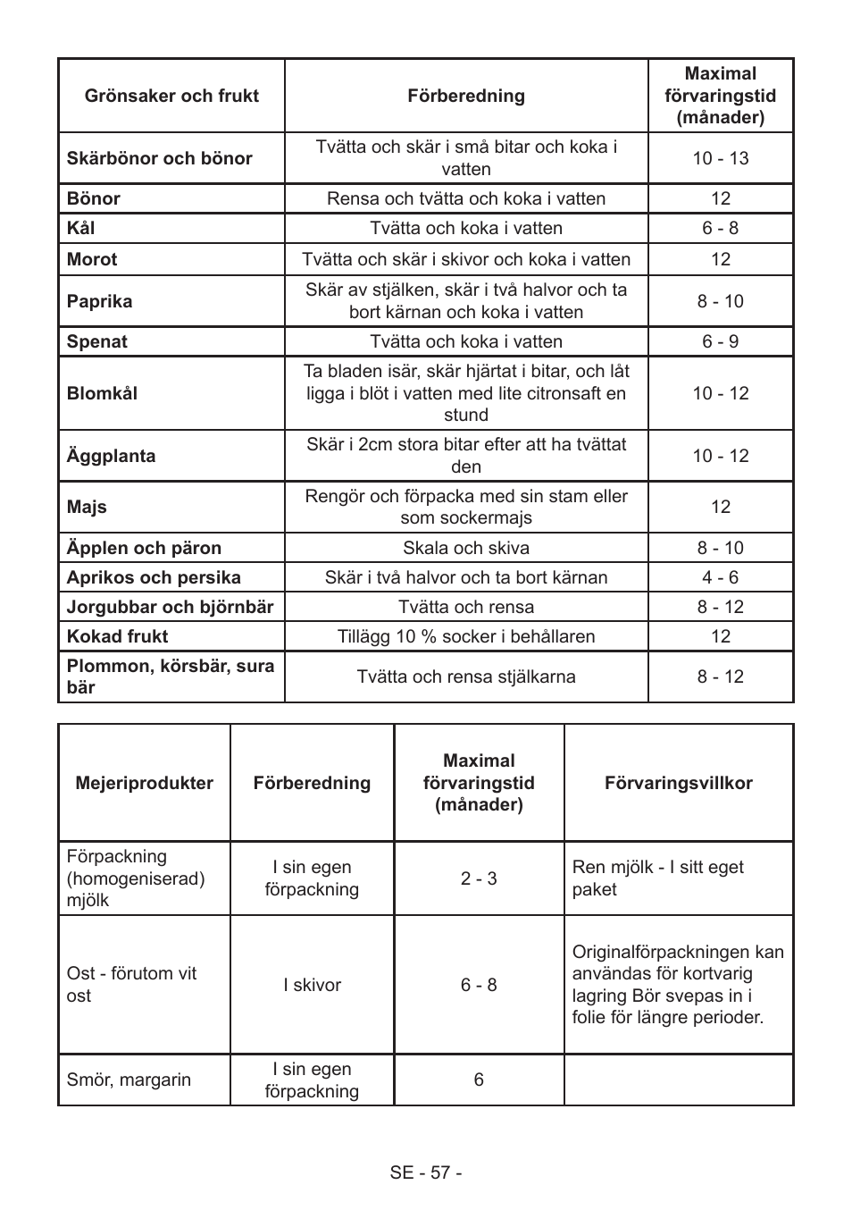 GRAM FS 441862 N (v)/1 User Manual | Page 59 / 112