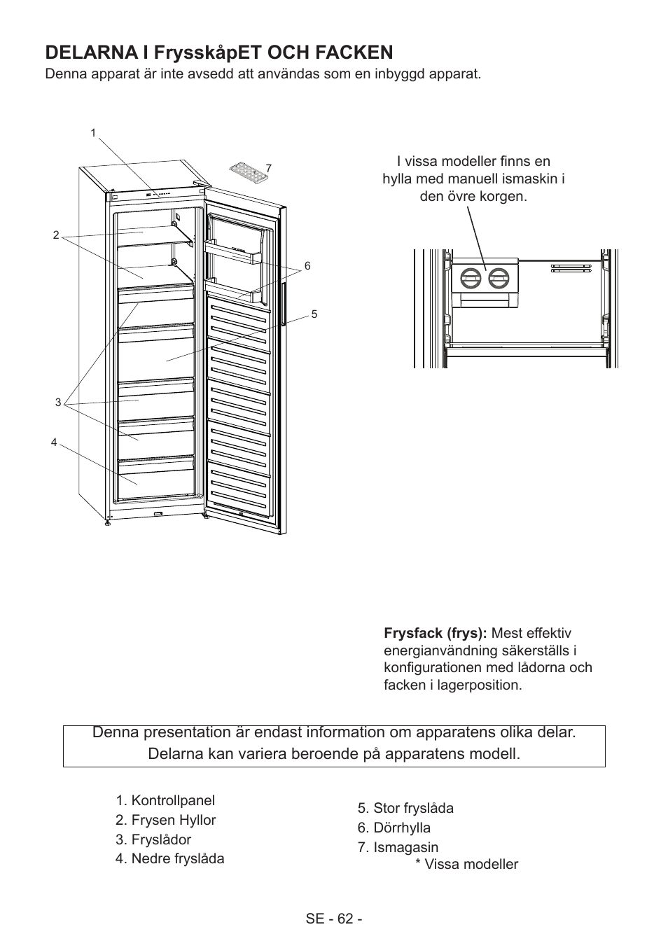 Delarna i frysskåpet och facken | GRAM FS 441862 N (v)/1 User Manual | Page 64 / 112
