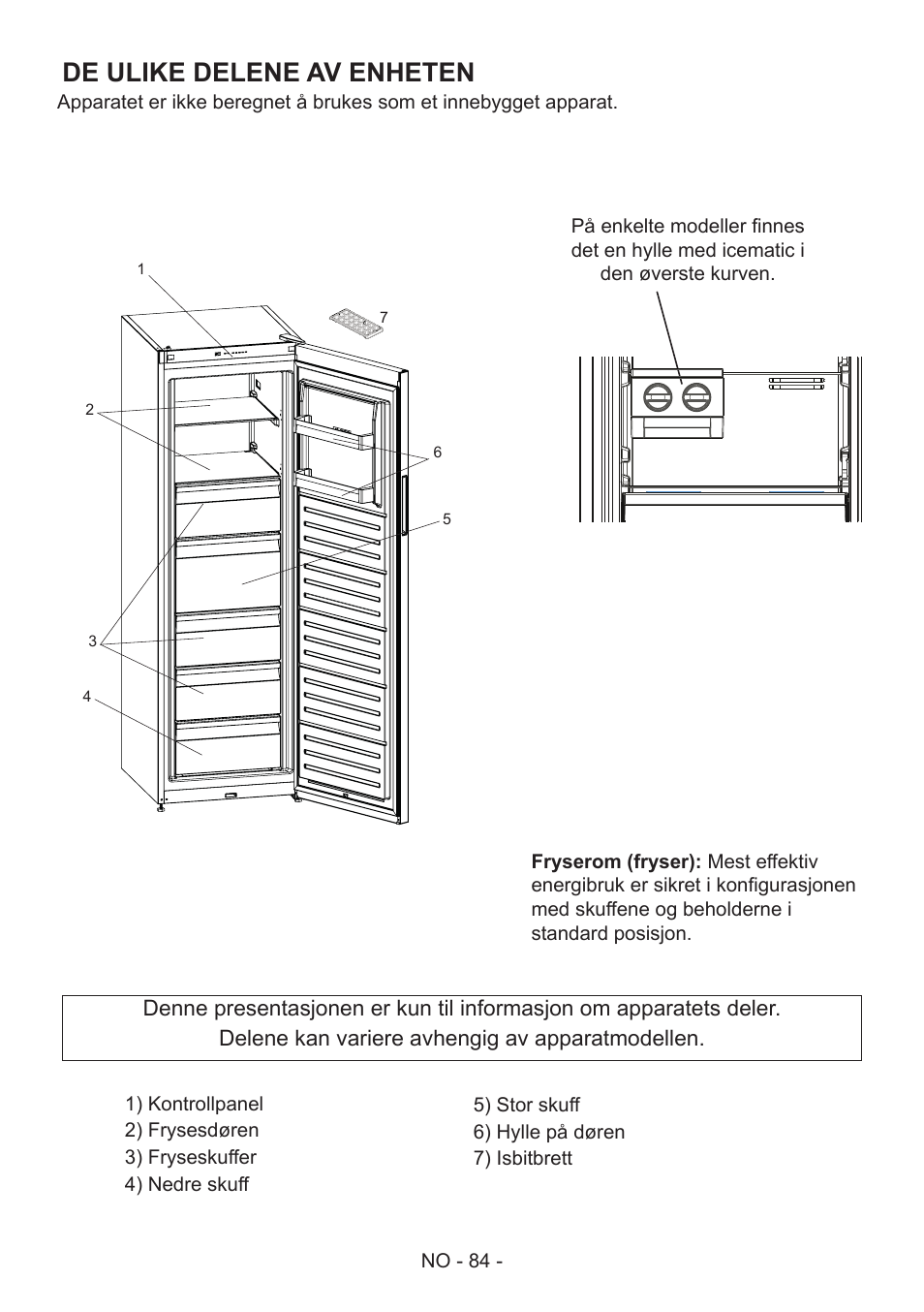 De ulike delene av enheten | GRAM FS 441862 N (v)/1 User Manual | Page 86 / 112