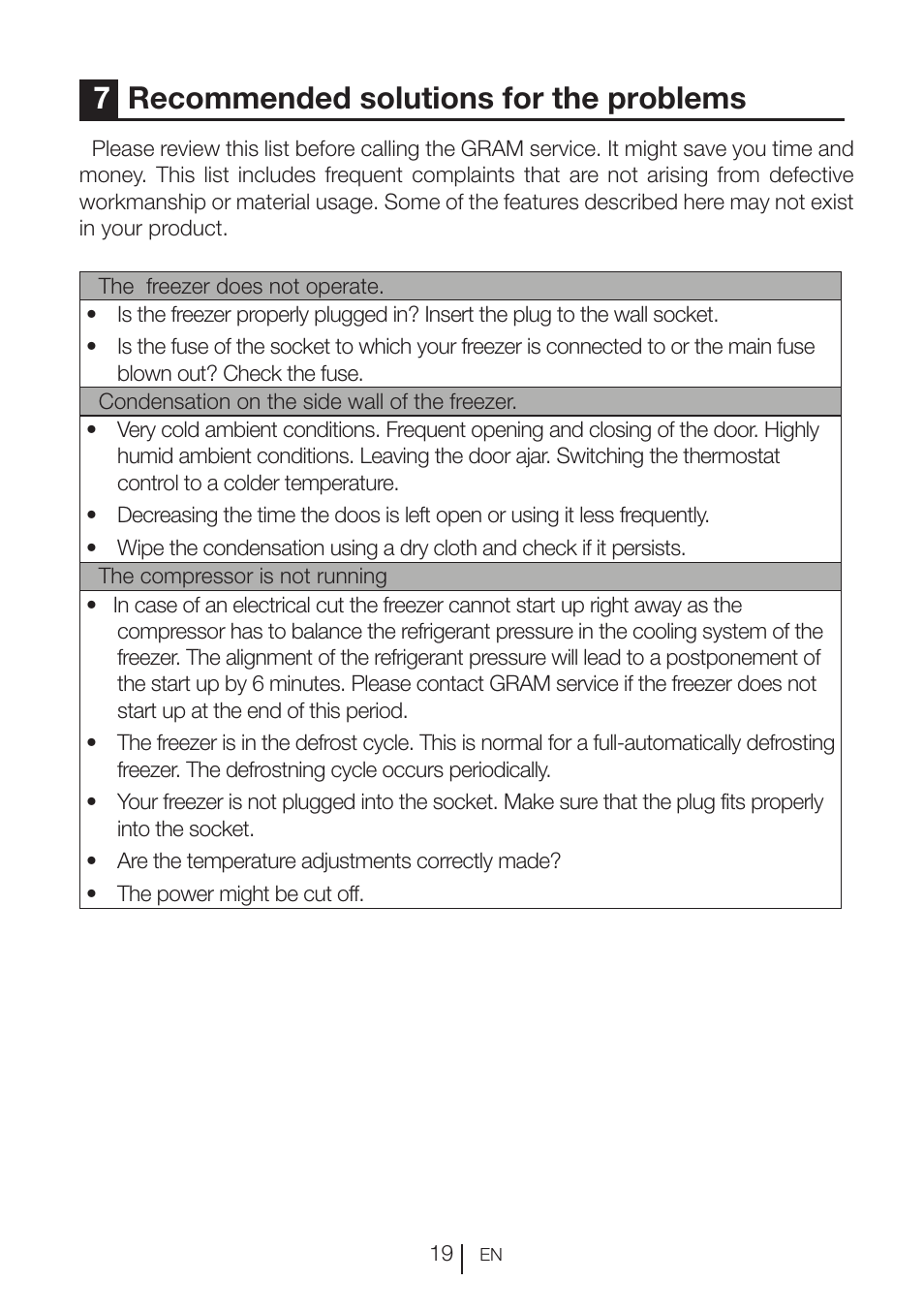 7recommended solutions for the problems | GRAM FS 3105-90/1 User Manual | Page 102 / 105