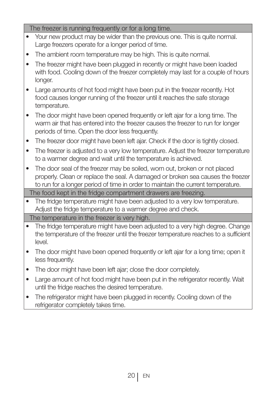 GRAM FS 3105-90/1 User Manual | Page 103 / 105