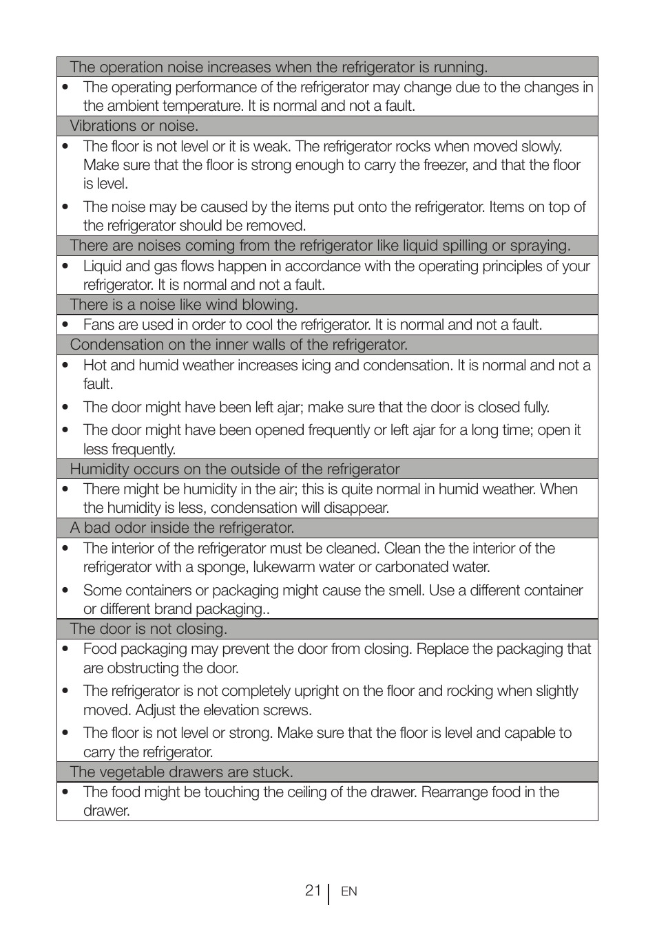 GRAM FS 3105-90/1 User Manual | Page 104 / 105