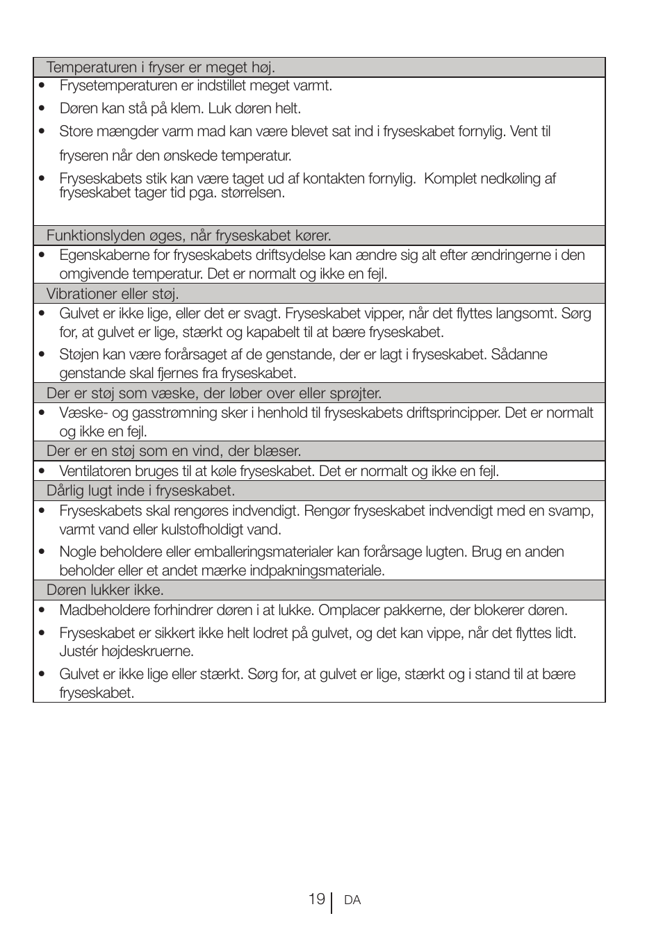 GRAM FS 3105-90/1 User Manual | Page 20 / 105