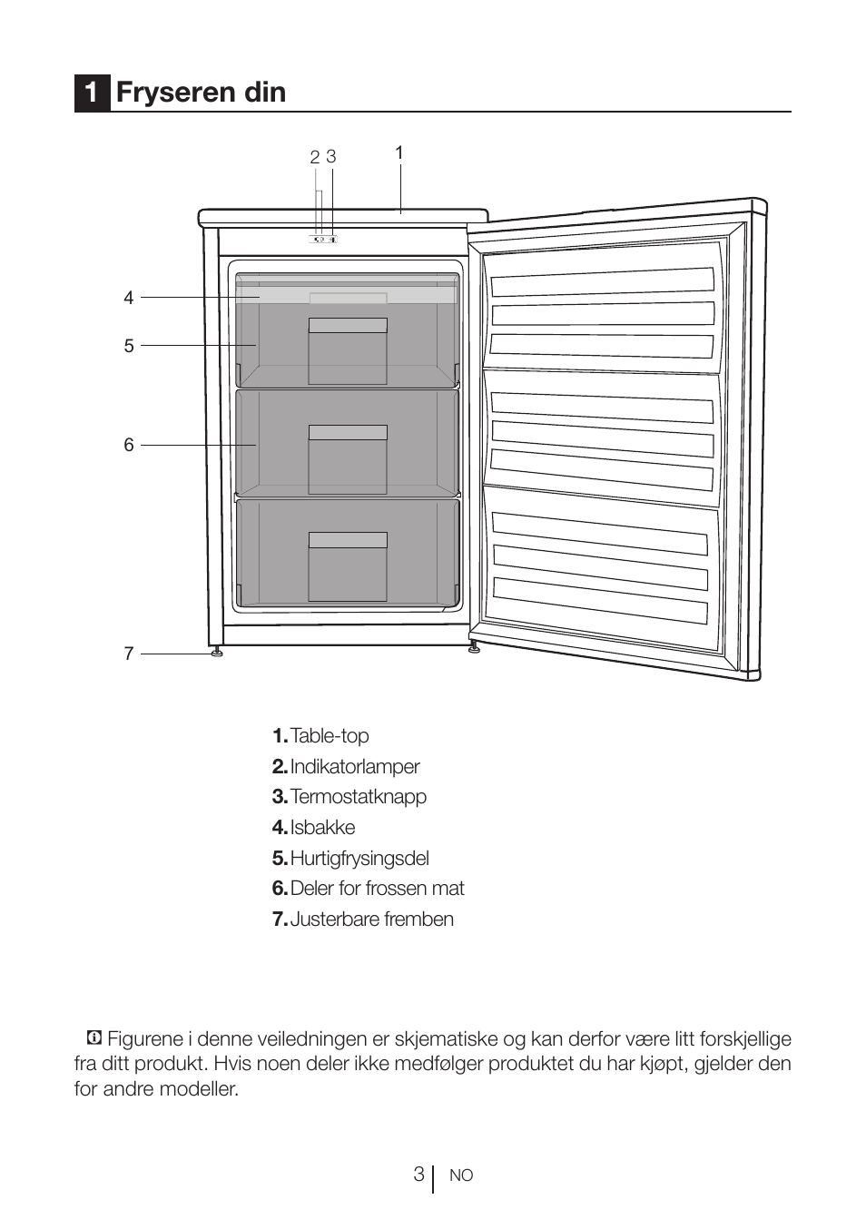 1fryseren din | GRAM FS 3105-90/1 User Manual | Page 23 / 105