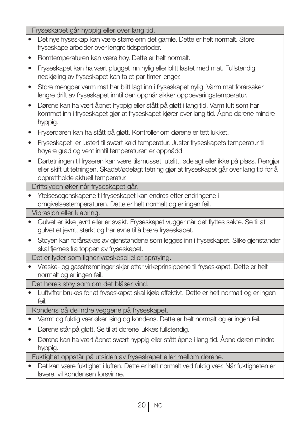 GRAM FS 3105-90/1 User Manual | Page 40 / 105