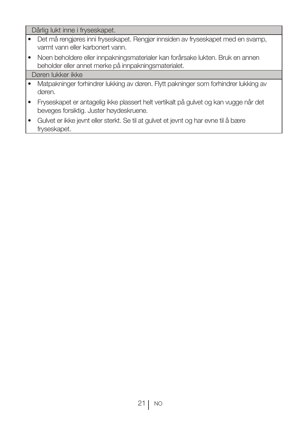 GRAM FS 3105-90/1 User Manual | Page 41 / 105