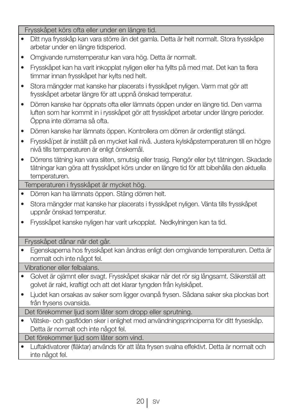 GRAM FS 3105-90/1 User Manual | Page 61 / 105