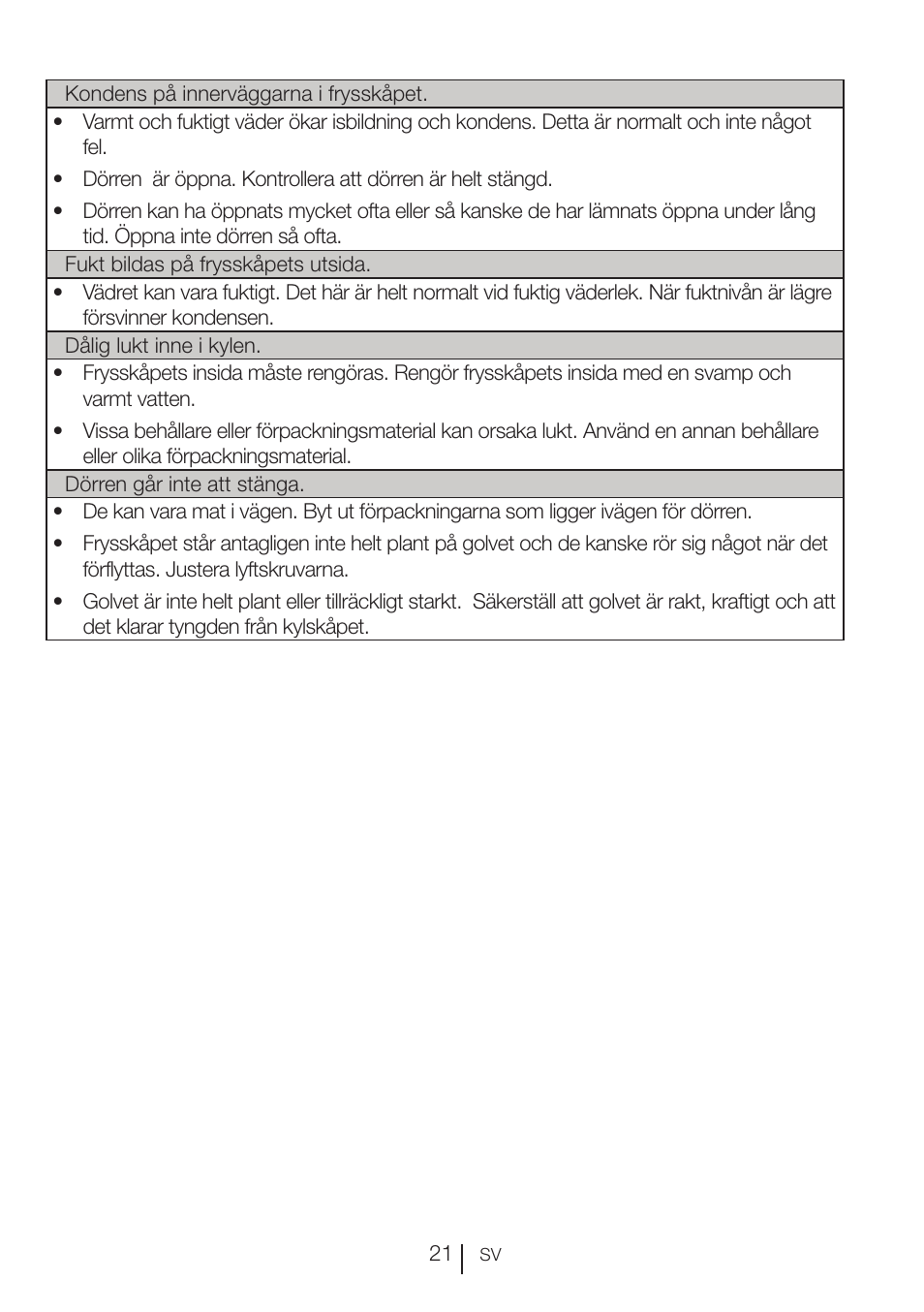 GRAM FS 3105-90/1 User Manual | Page 62 / 105