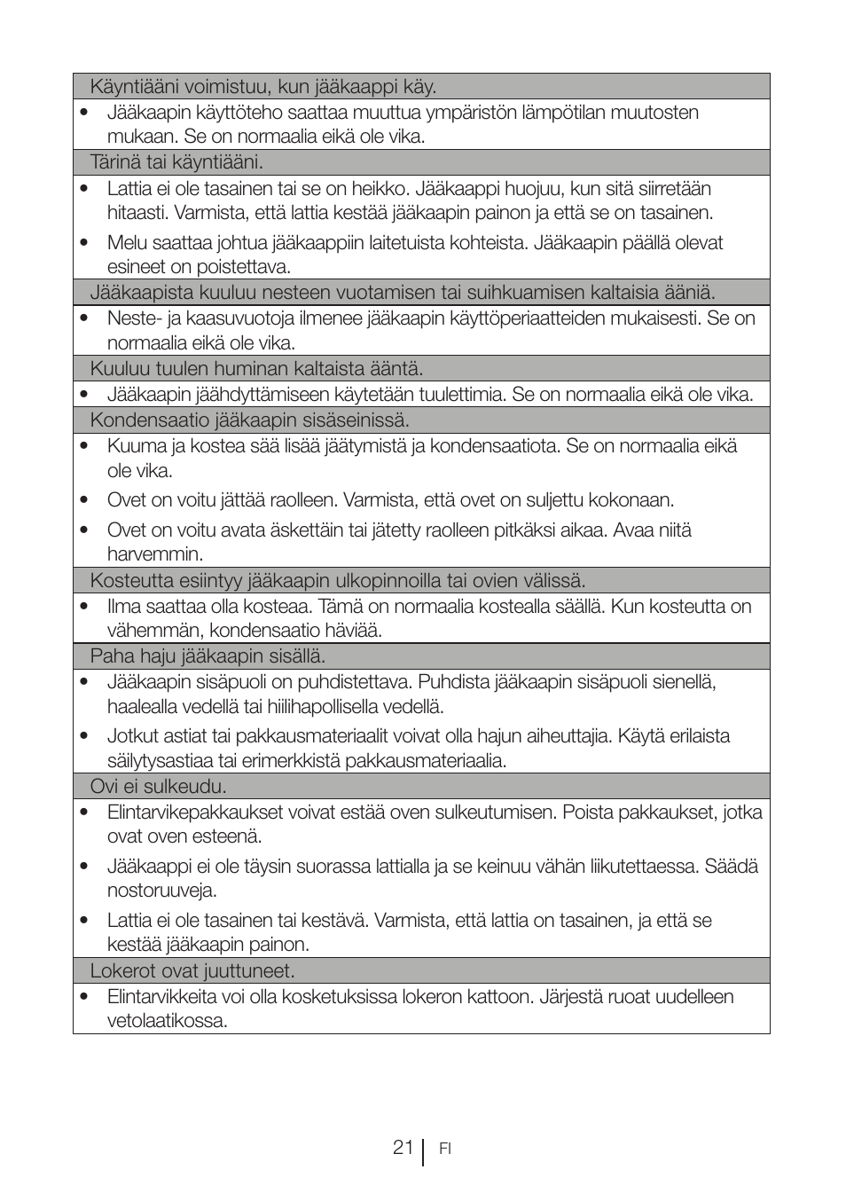 GRAM FS 3105-90/1 User Manual | Page 83 / 105