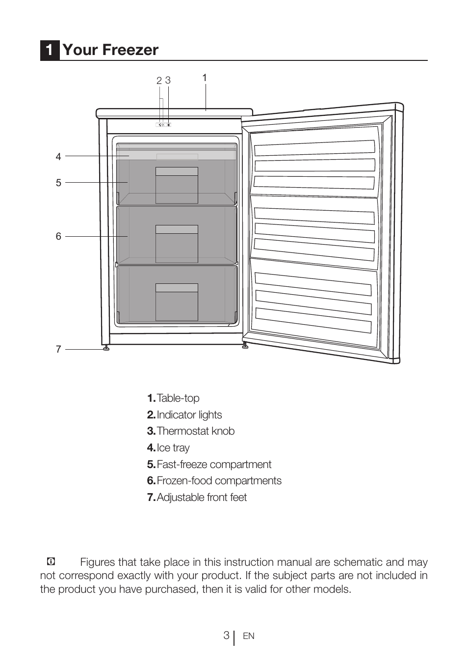 1your freezer | GRAM FS 3105-90/1 User Manual | Page 86 / 105