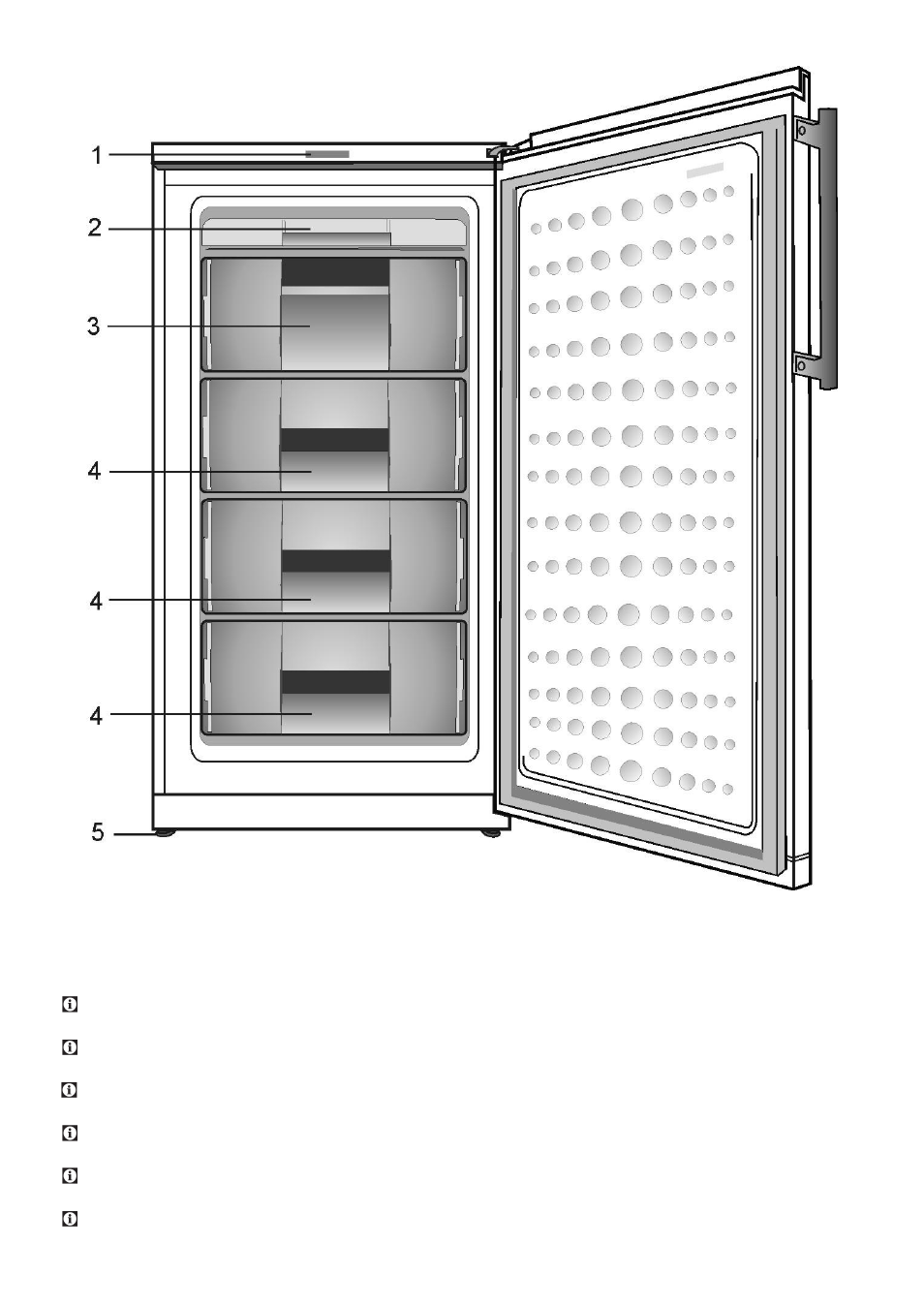 GRAM FS 3125-90/1 User Manual | Page 5 / 52