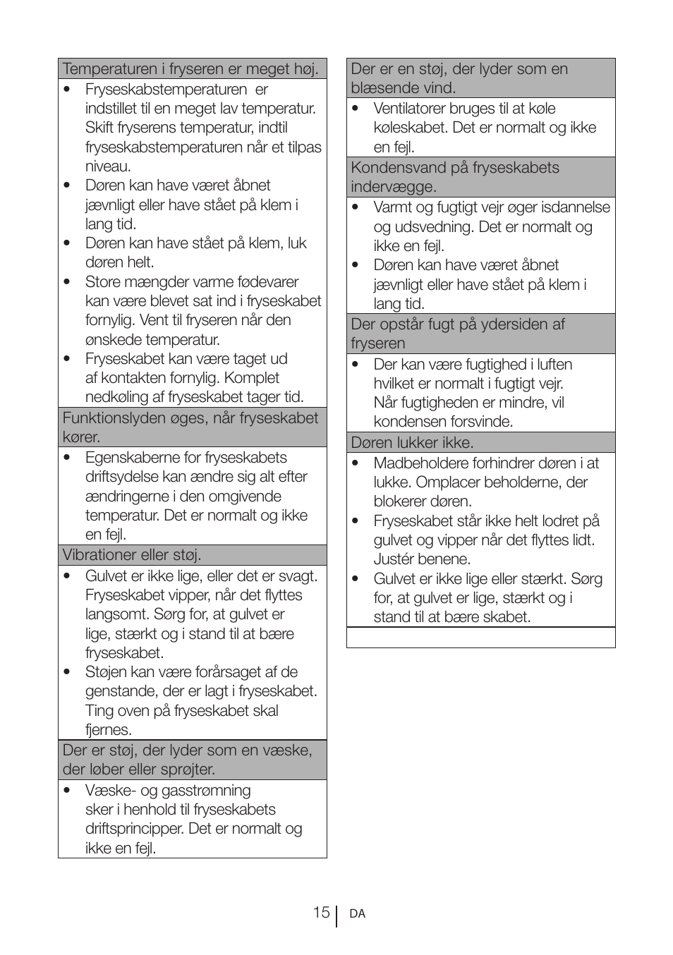 GRAM FS 3215-93/1 User Manual | Page 15 / 75
