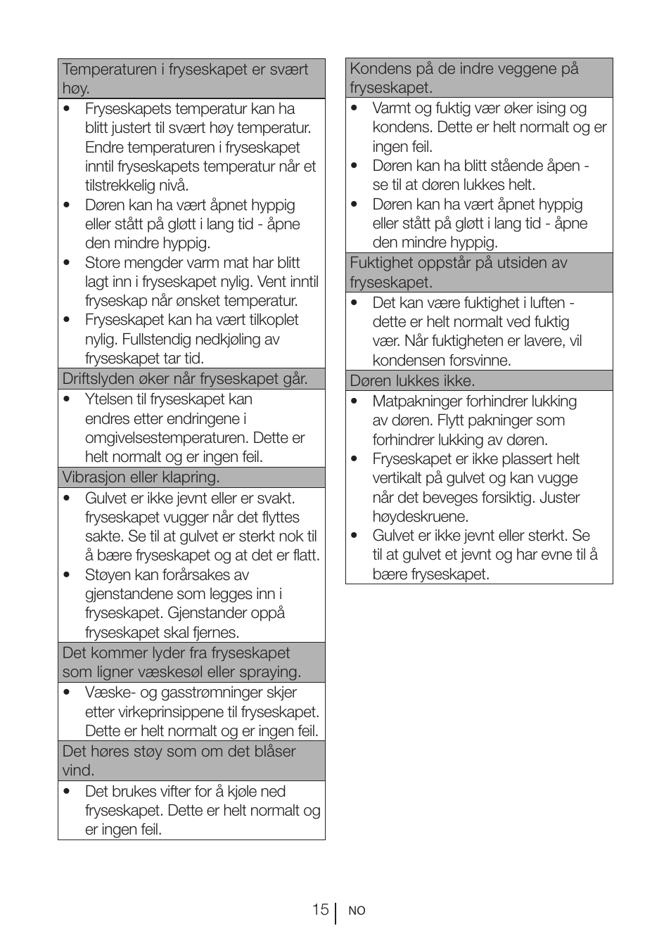 GRAM FS 3215-93/1 User Manual | Page 30 / 75