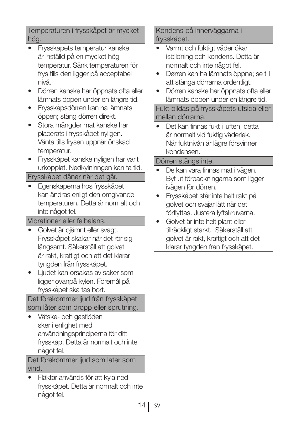 GRAM FS 3215-93/1 User Manual | Page 44 / 75
