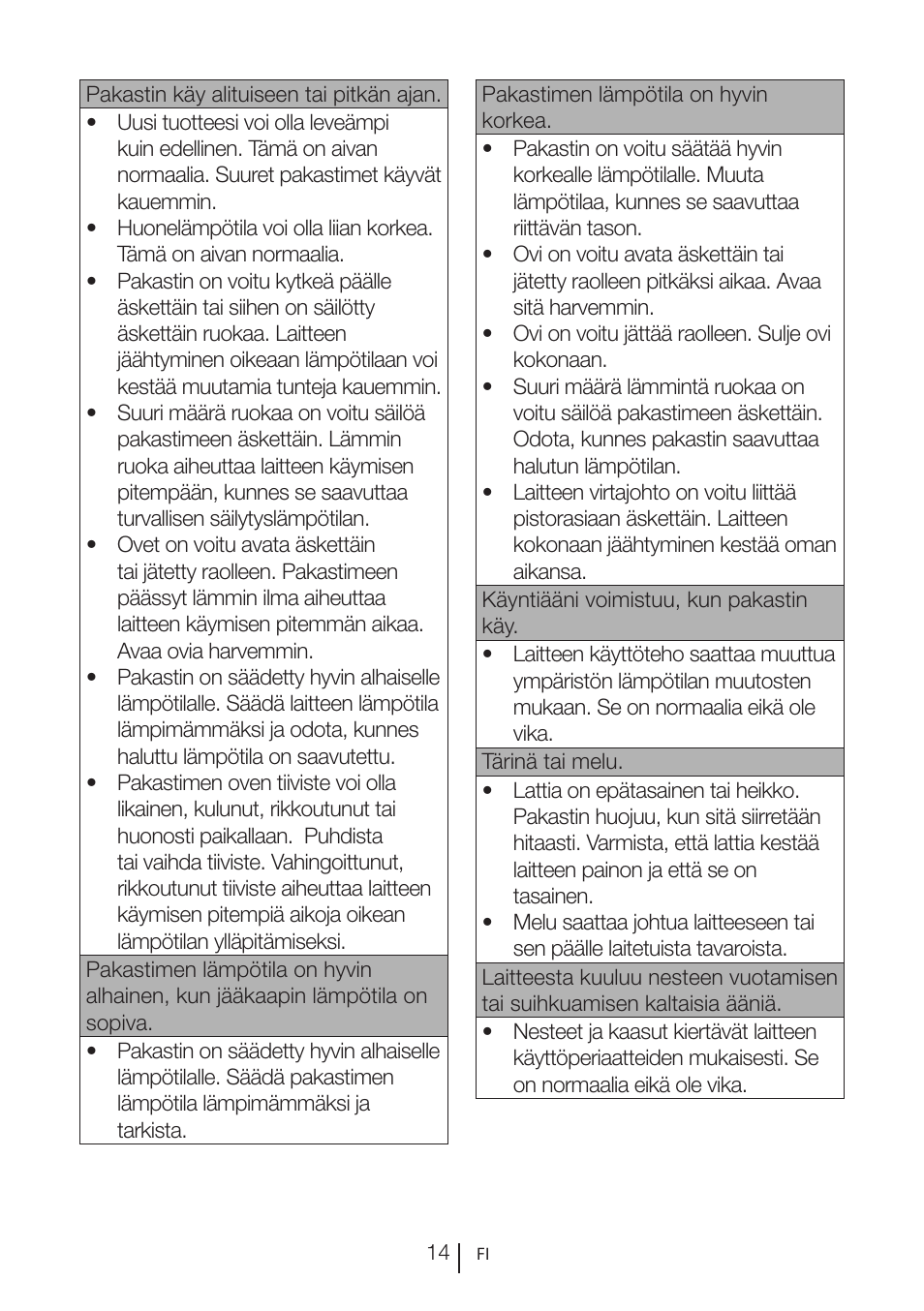 GRAM FS 3215-93/1 User Manual | Page 58 / 75