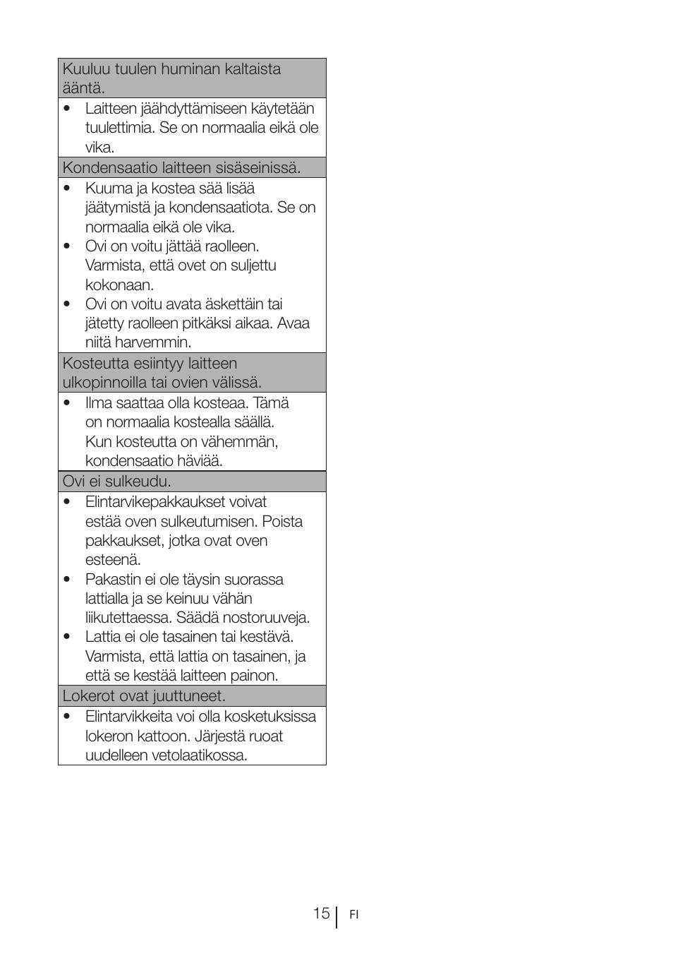 GRAM FS 3215-93/1 User Manual | Page 59 / 75