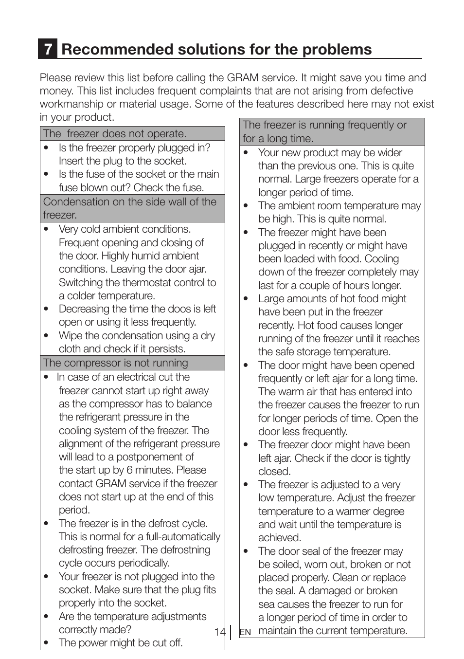 7recommended solutions for the problems | GRAM FS 3215-93/1 User Manual | Page 73 / 75