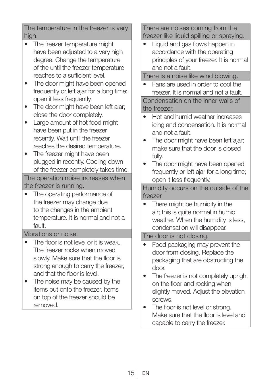 GRAM FS 3215-93/1 User Manual | Page 74 / 75