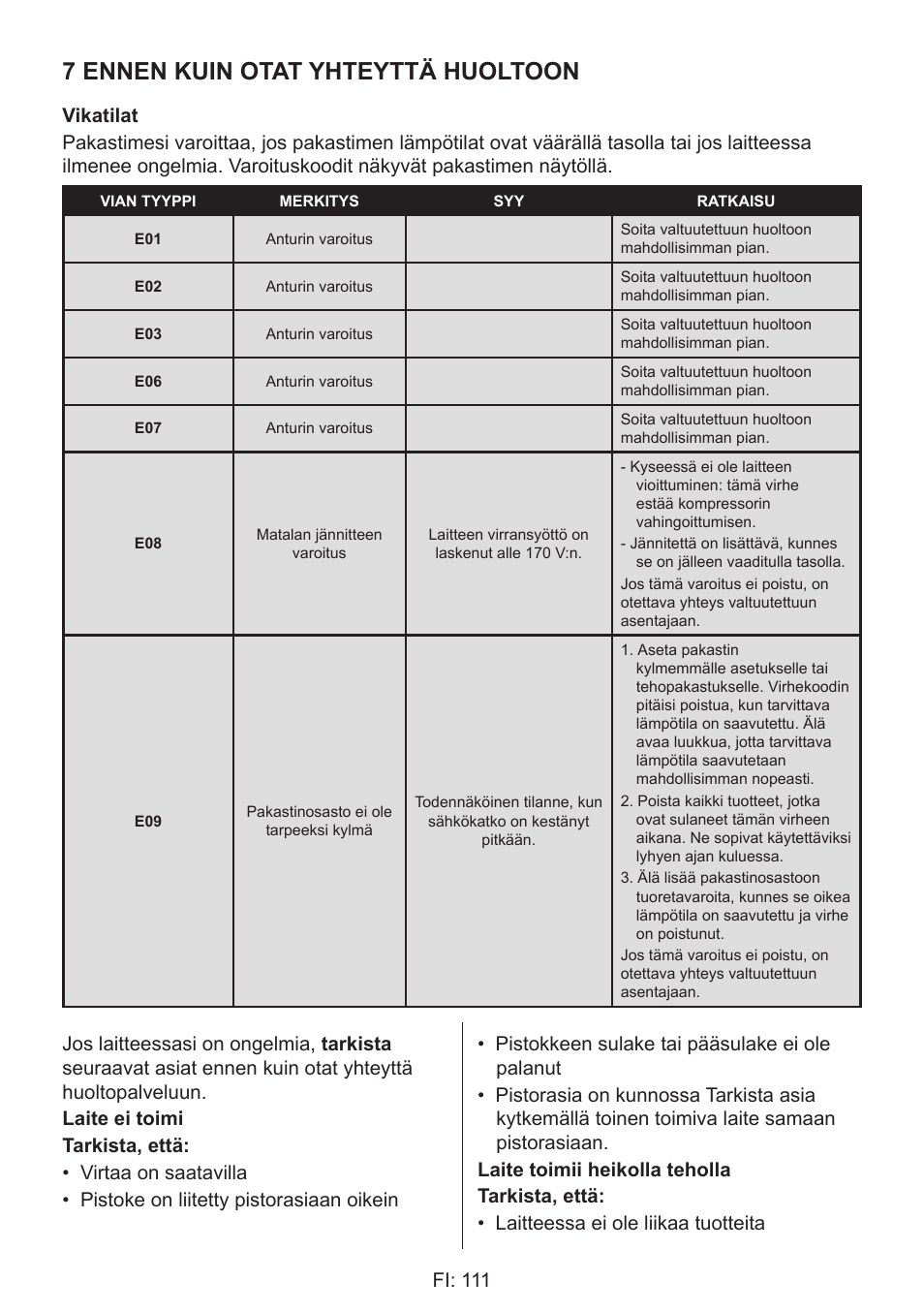 7 ennen kuin otat yhteyttä huoltoon, Fi: 111 | GRAM 49SF 4186 F User Manual | Page 112 / 116