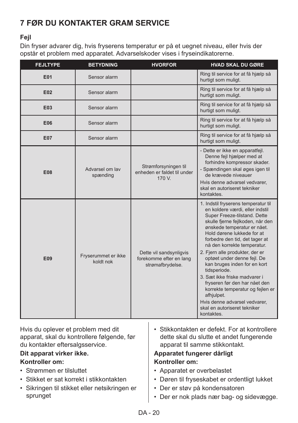 7 før du kontakter gram service, Da - 20 | GRAM 49SF 4186 F User Manual | Page 21 / 116