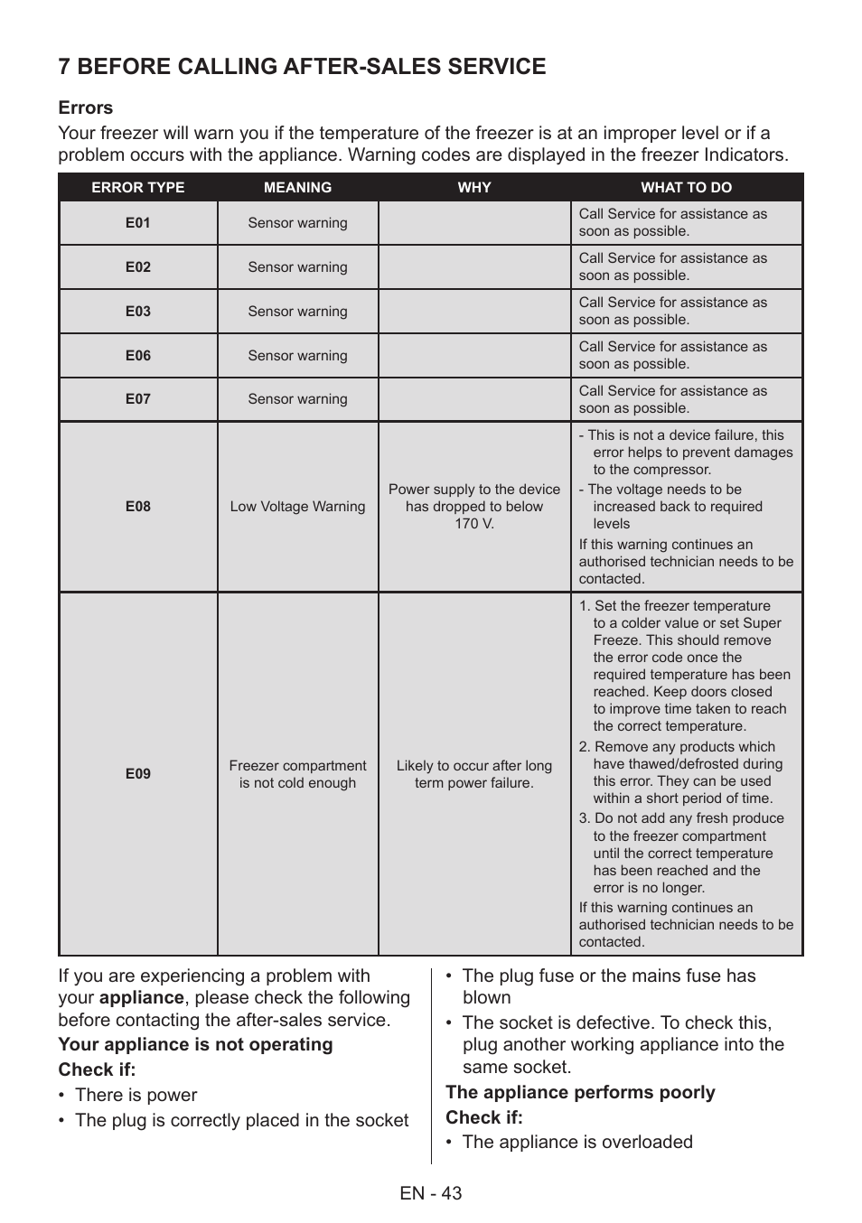 7 before calling after-sales service, En - 43 | GRAM 49SF 4186 F User Manual | Page 44 / 116