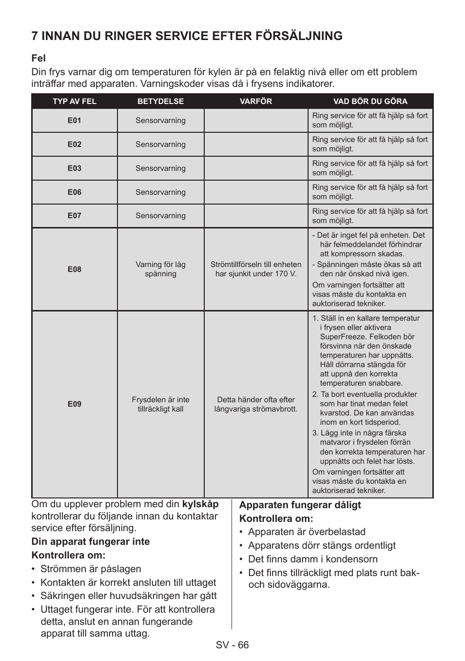 7 innan du ringer service efter försäljning, Sv - 66 | GRAM 49SF 4186 F User Manual | Page 67 / 116