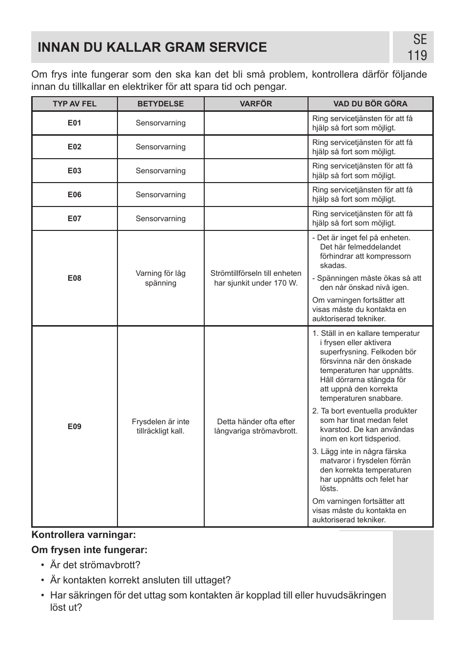 Se 119 innan du kallar gram service | GRAM FSI 401754 N/1 User Manual | Page 119 / 123