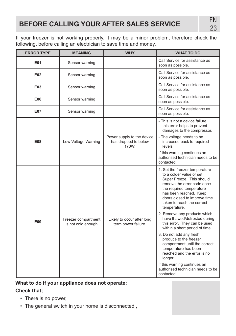 En 23 before calling your after sales service | GRAM FSI 401754 N/1 User Manual | Page 23 / 123