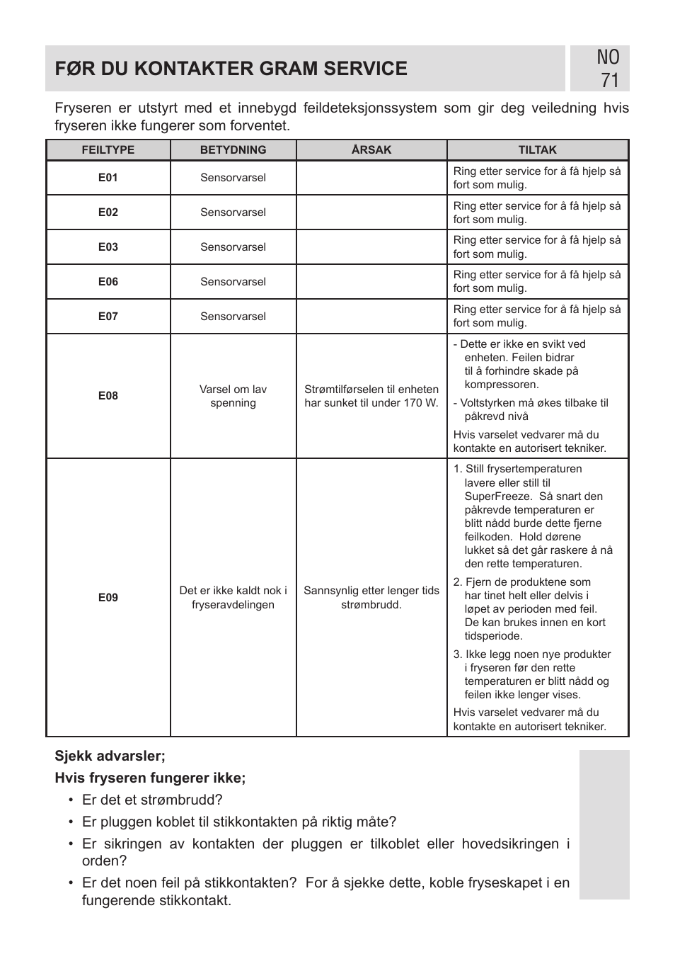 No 71 før du kontakter gram service | GRAM FSI 401754 N/1 User Manual | Page 71 / 123