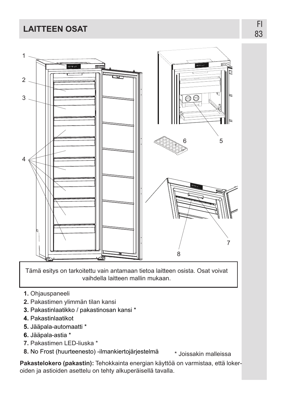 Fi 83 laitteen osat | GRAM FSI 401754 N/1 User Manual | Page 83 / 123