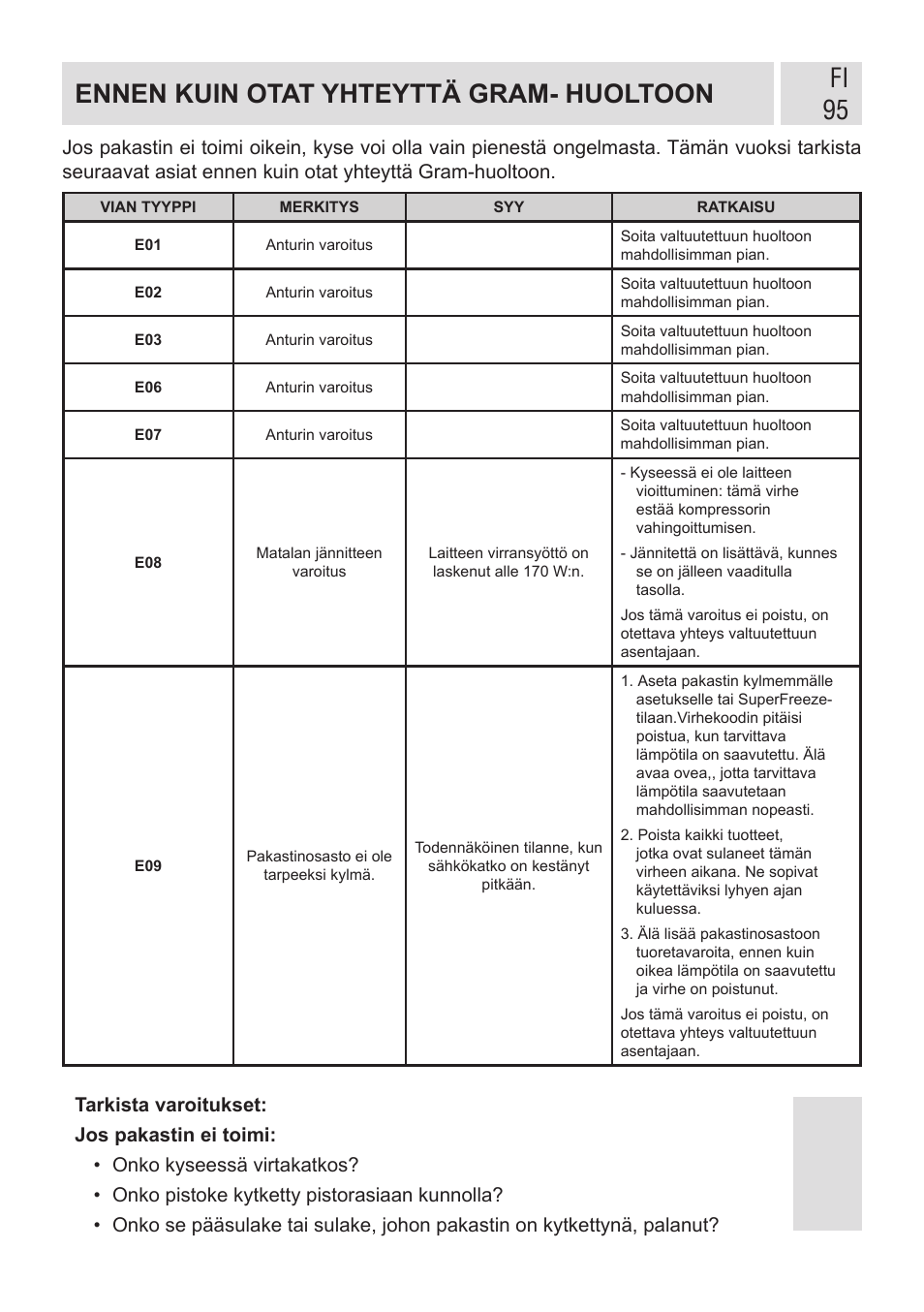 Fi 95 ennen kuin otat yhteyttä gram- huoltoon | GRAM FSI 401754 N/1 User Manual | Page 95 / 123