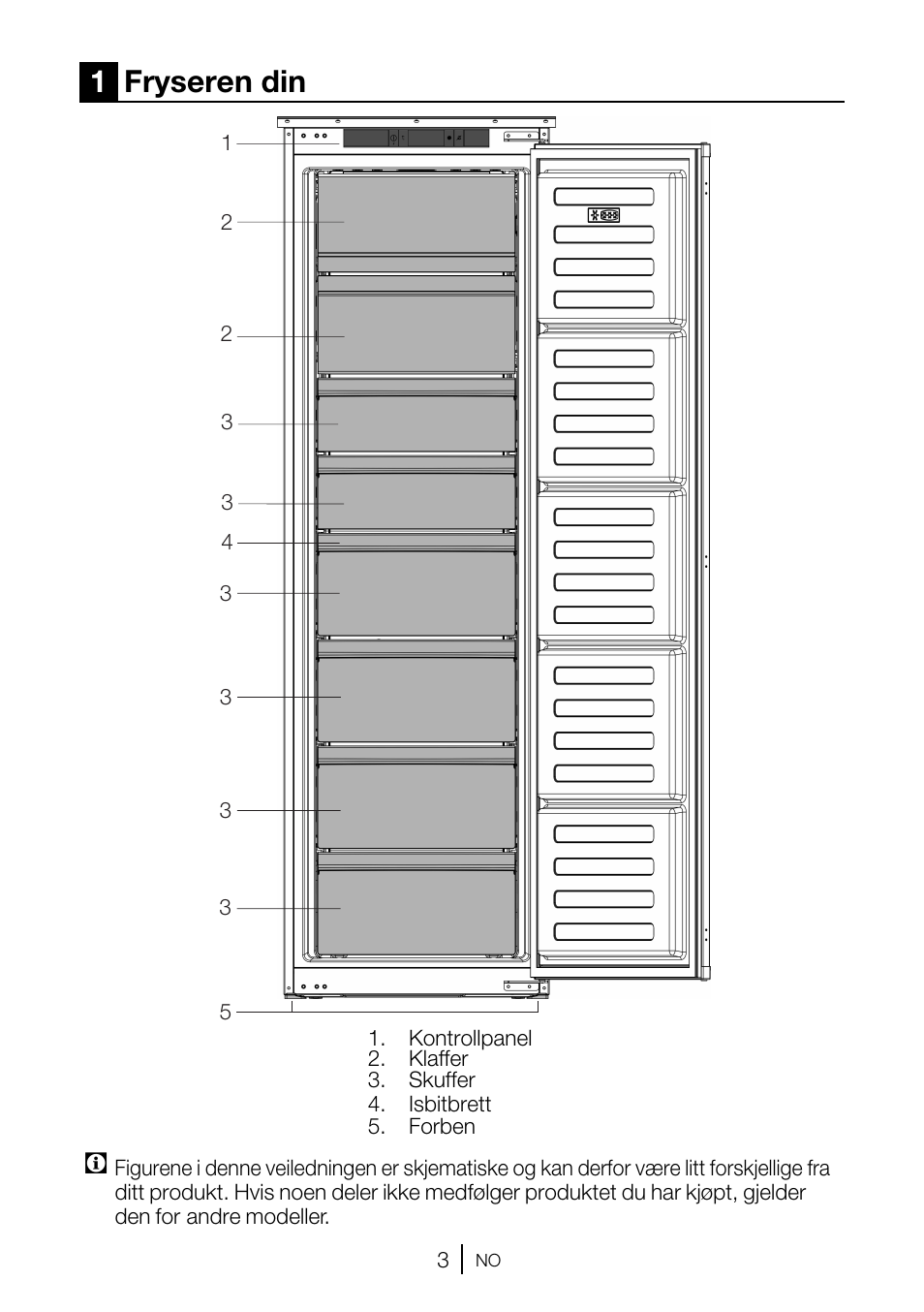 1fryseren din | GRAM FSI 3225-94 N/1 User Manual | Page 15 / 64