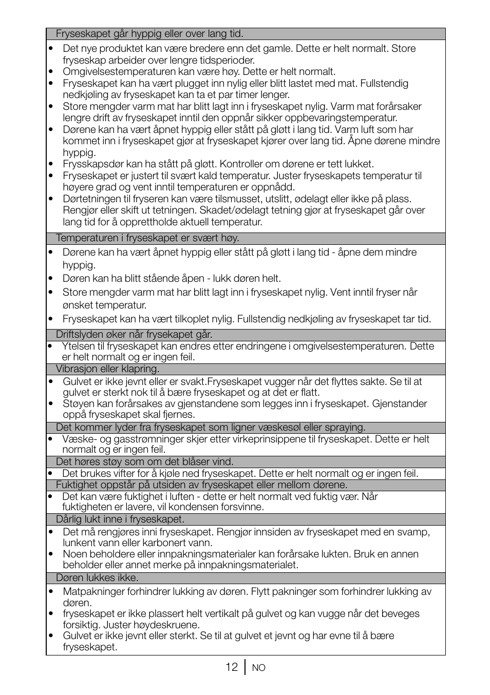 GRAM FSI 3225-94 N/1 User Manual | Page 24 / 64