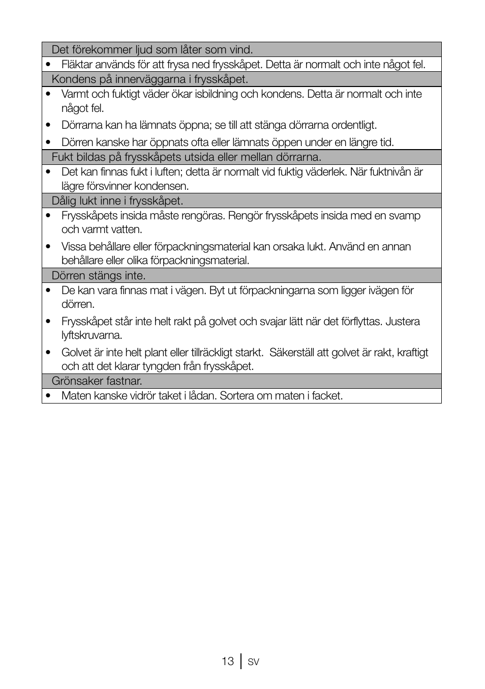 GRAM FSI 3225-94 N/1 User Manual | Page 37 / 64