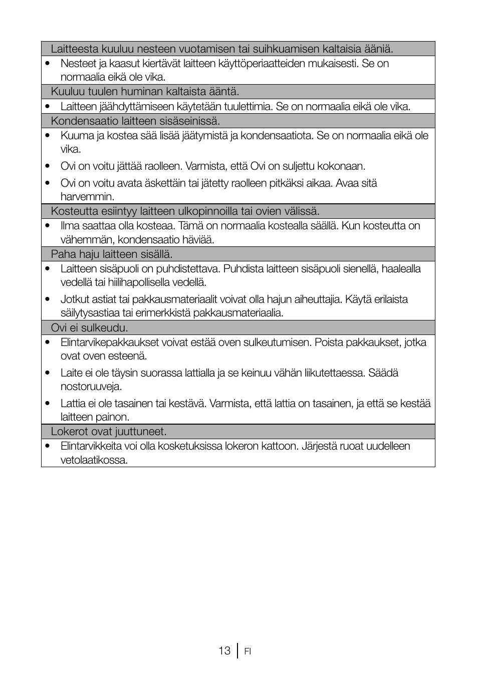 GRAM FSI 3225-94 N/1 User Manual | Page 50 / 64