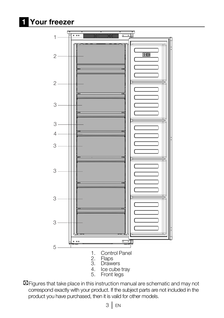 1your freezer | GRAM FSI 3225-94 N/1 User Manual | Page 53 / 64