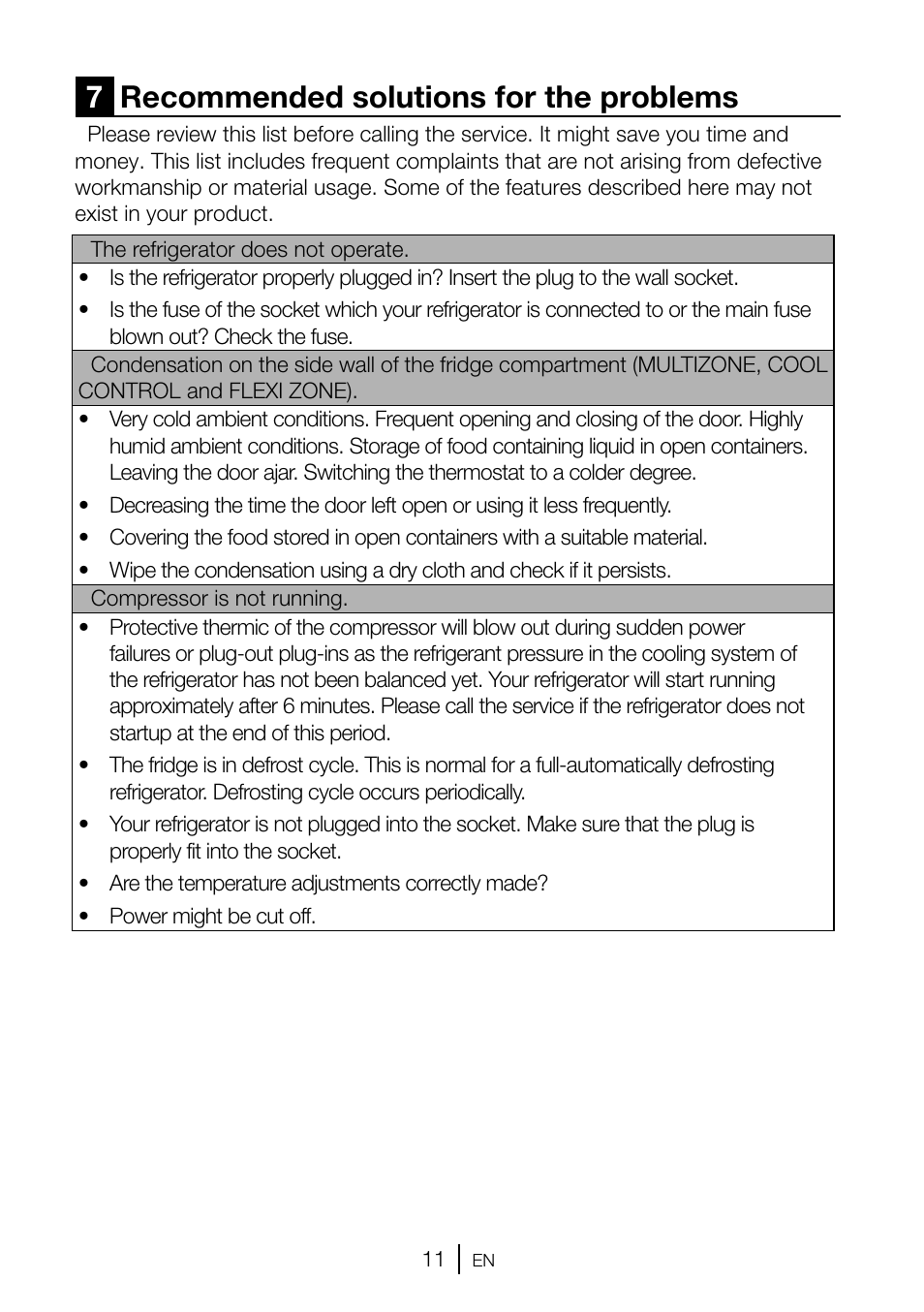 7recommended solutions for the problems | GRAM FSI 3225-94 N/1 User Manual | Page 61 / 64