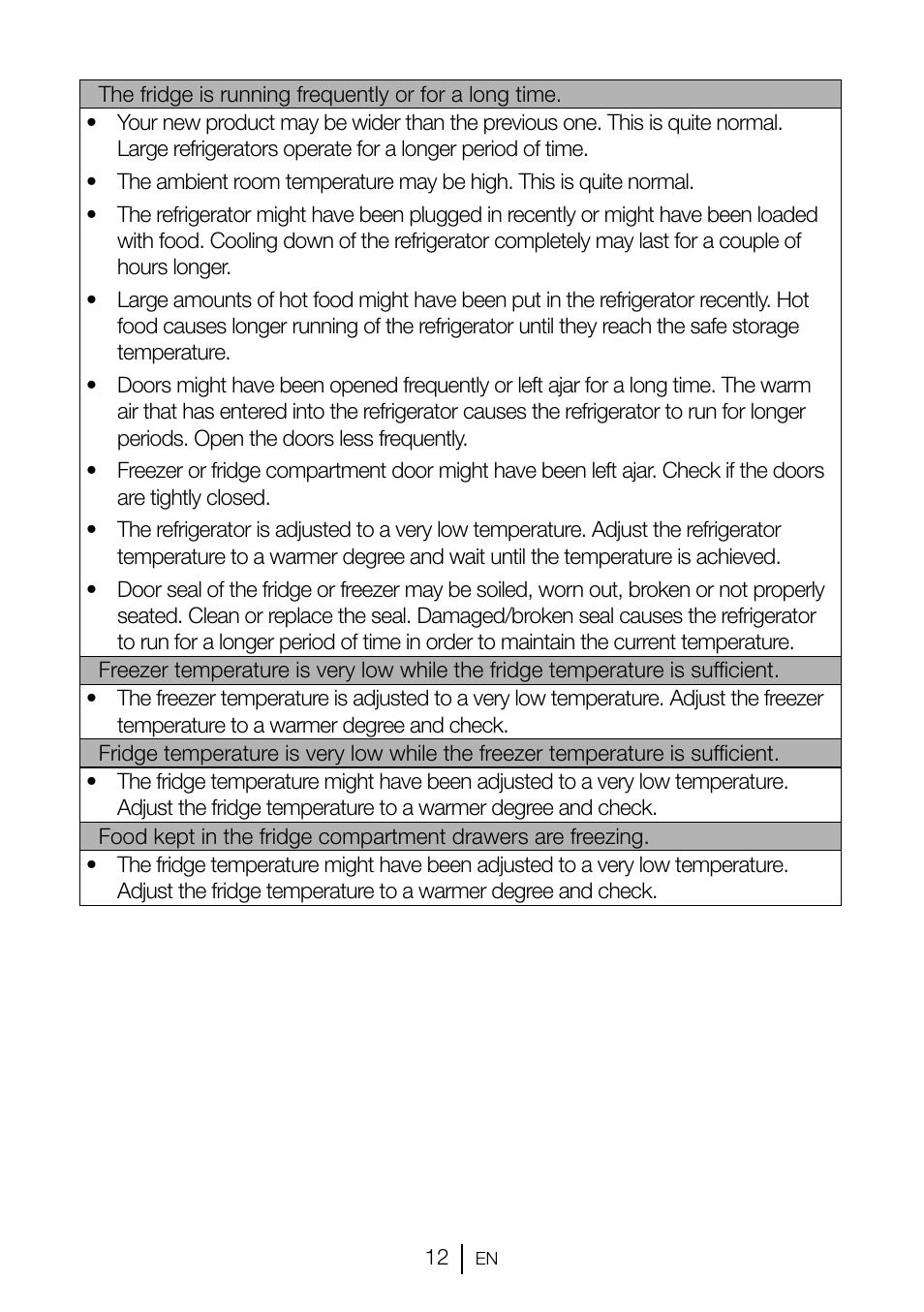 GRAM FSI 3225-94 N/1 User Manual | Page 62 / 64
